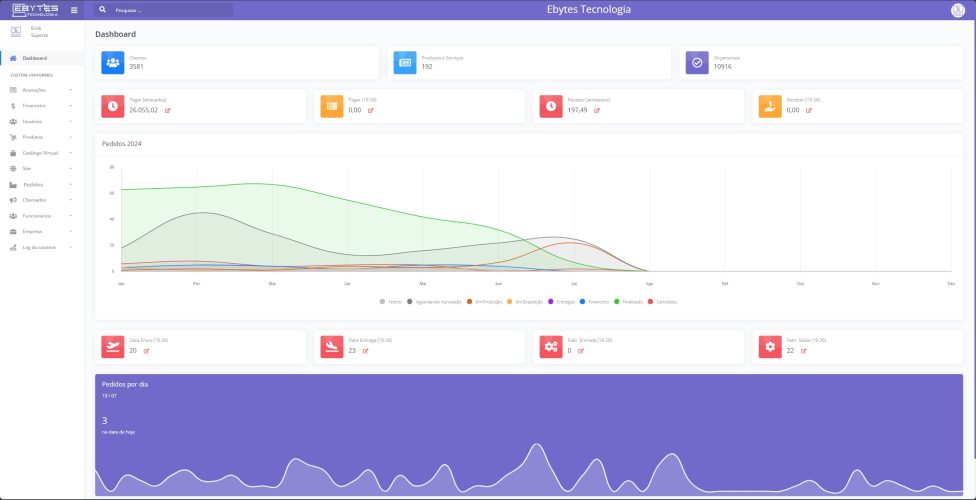 Ebytes - Dashboard -Editado